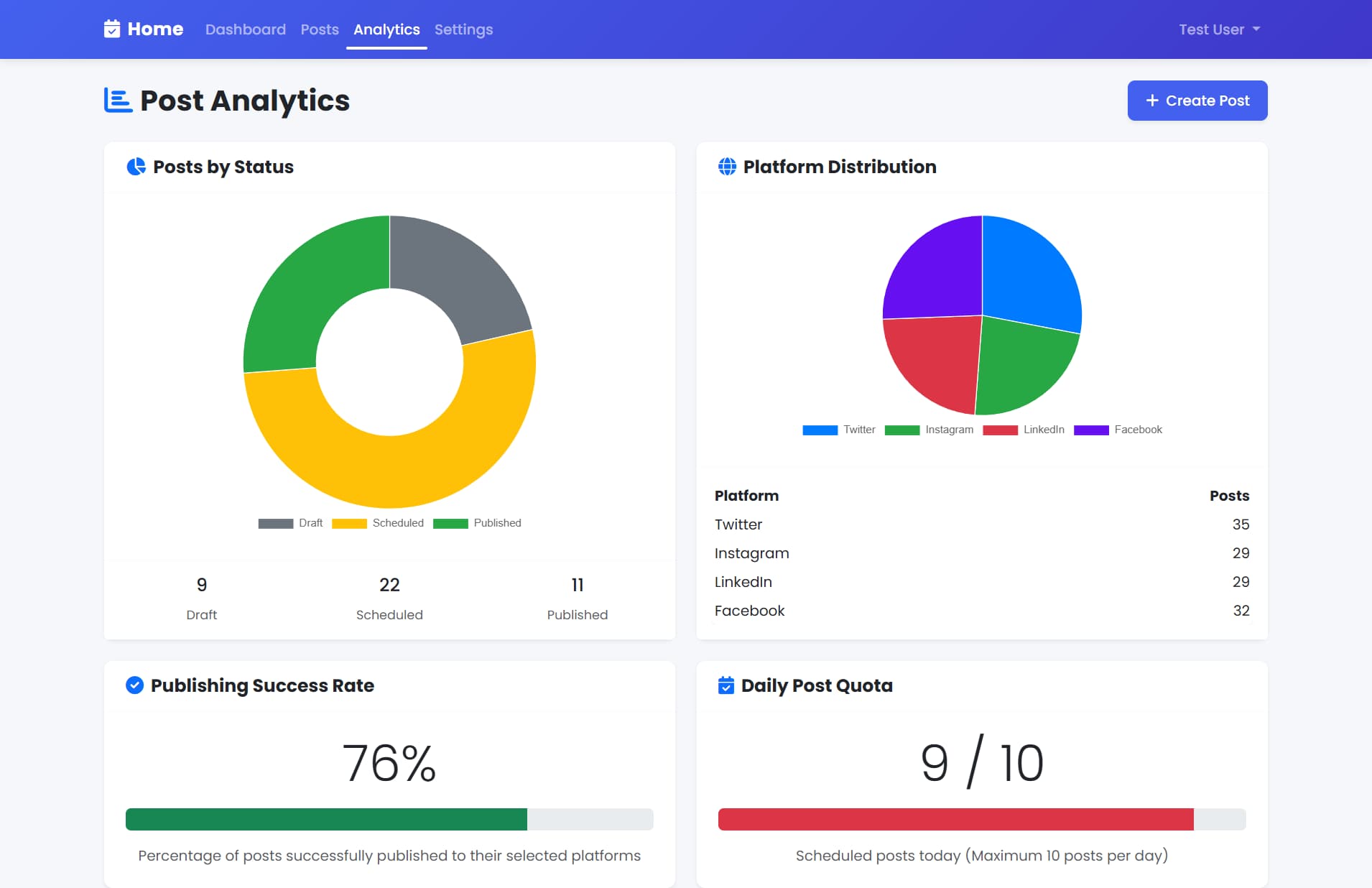 Scheduler Analytics