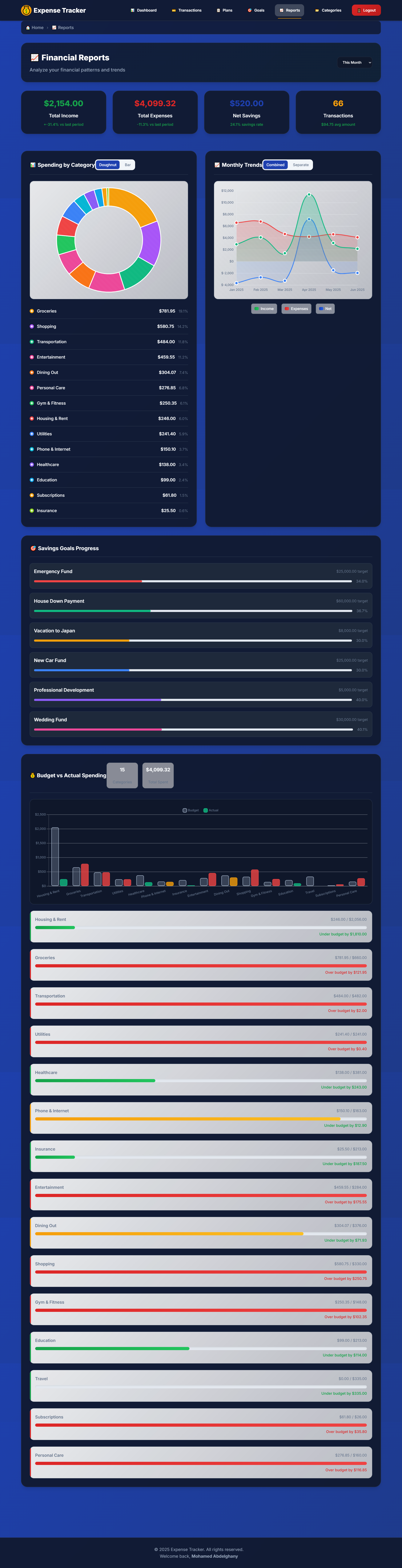 Mobile Responsive